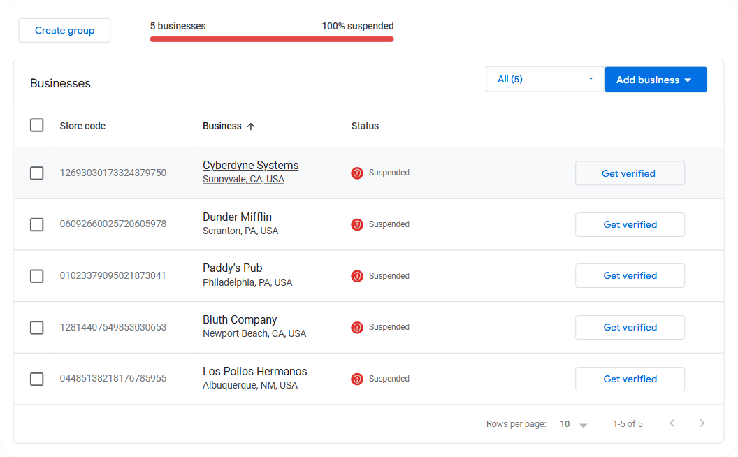 Example dashboard showing suspended Google Business Profiles